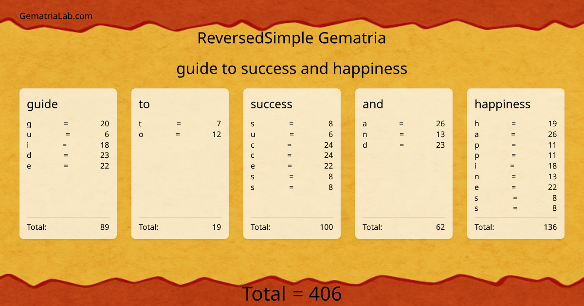 guide to success and happiness in reversedSimple Gematria